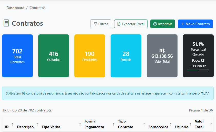 Benefícios Dealtrix