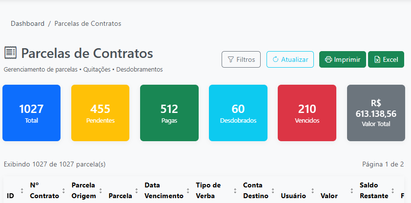 Benefícios Dealtrix